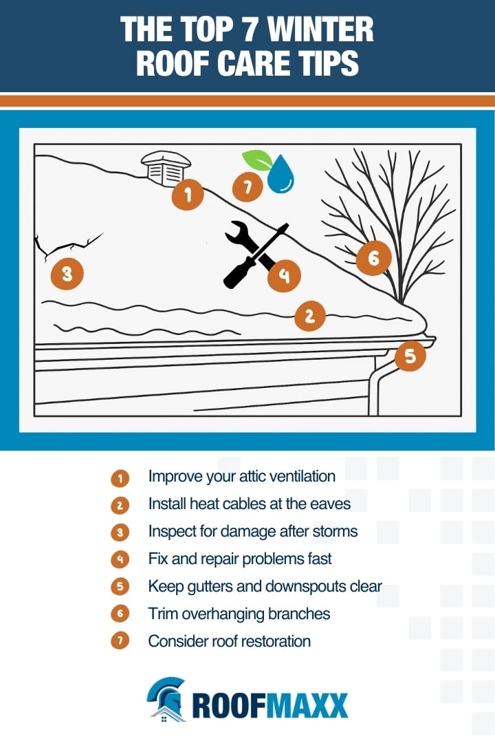 Infographic with The Top 7 Winter Roof Care Tips