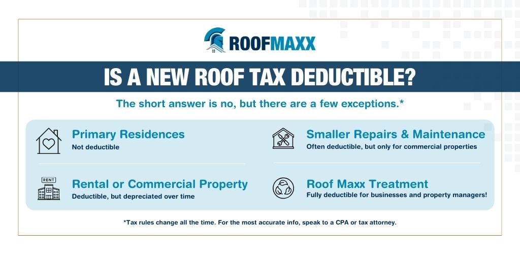 Infographic showing when a New Roof is Tax Deductible