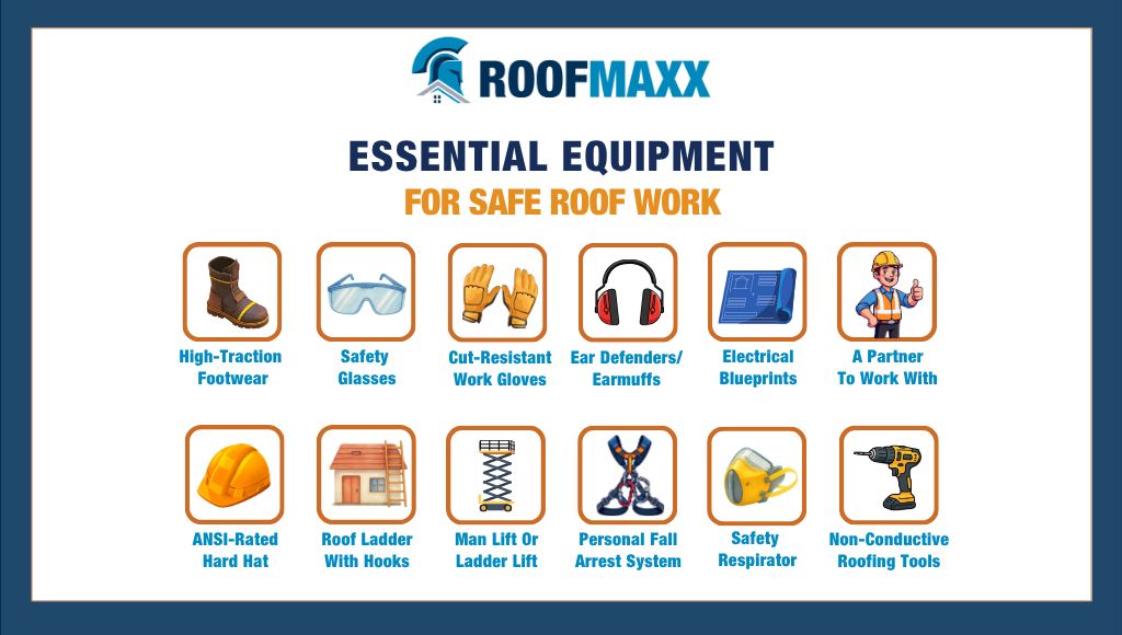 Infographic showing essential safety equipment roofers use to stay safe while working on a residential or commercial roof.