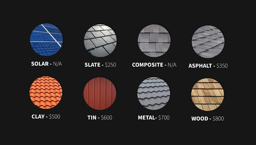 Graphic showing the cost of various roofing materials