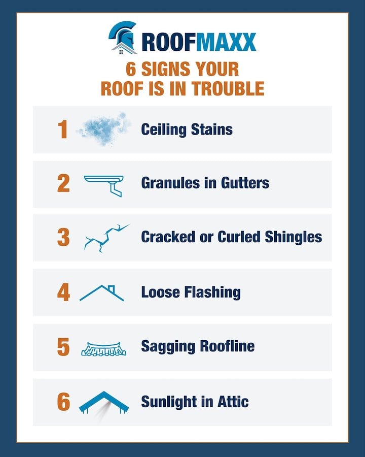 Infographic with Signs Your Roof Needs to Be Fixed
