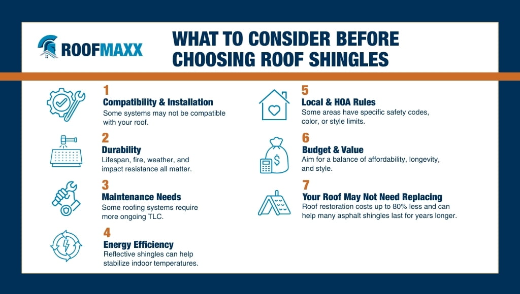 Infographic with list of What to Consider Before Choosing Roof Shingles