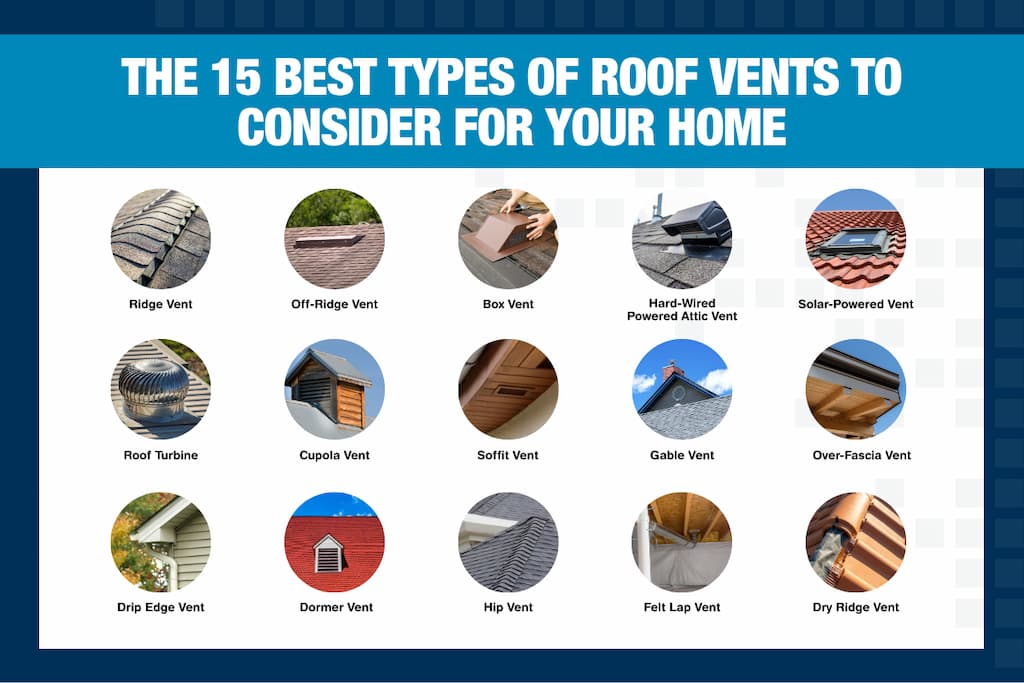 Infographic with the 15 Best Types of Roof Vents to Consider For Your Home