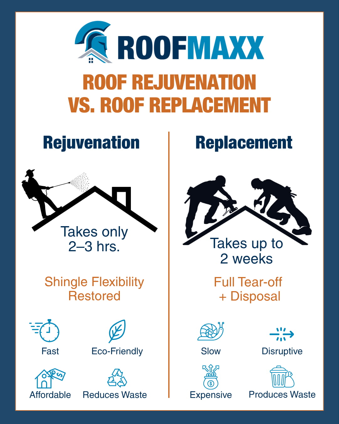 Infographic about Roof Rejuvenation vs. Roof Replacement