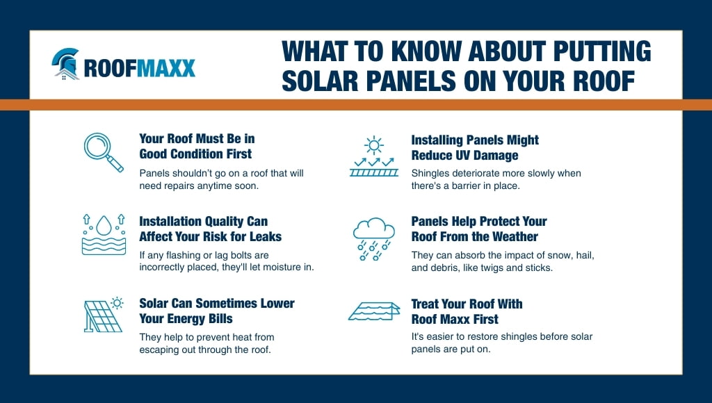 Infographic about What to Know About Putting Solar Panels on Your Roof