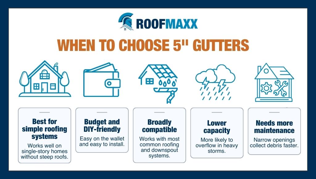Infographic on When to Choose 5" Gutters