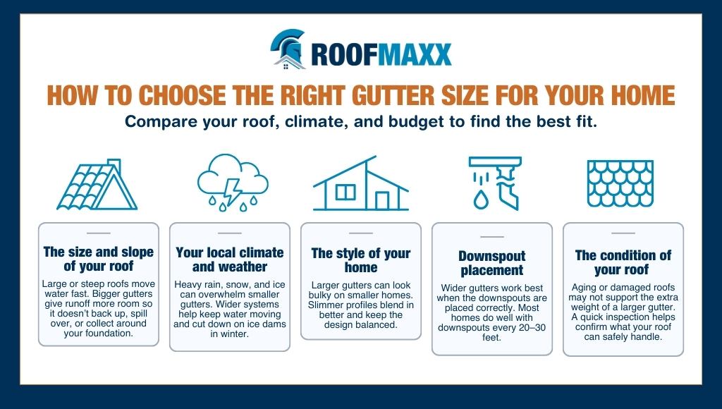 Infographic on How to Choose the Right Gutter Size For Your Home