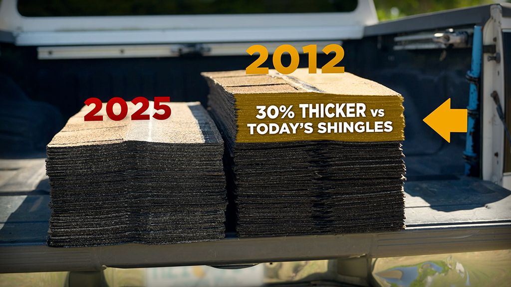 Infographic showing stack of new shingles next to stack of old ones and showing difference in thickness