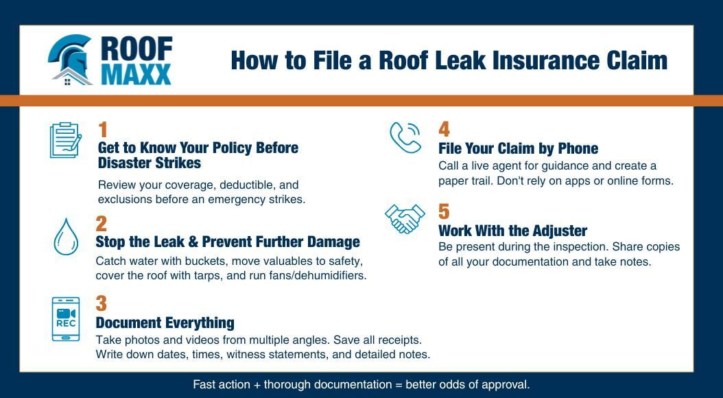 Infographic on How to File a Roof Leak Insurance Claim