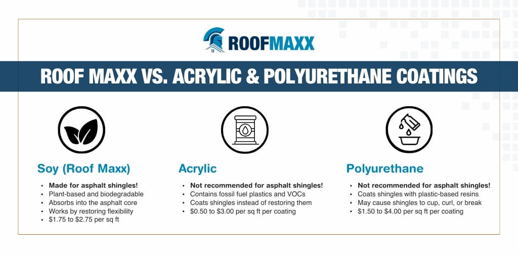 Infographic 1: How to Calculate Snow Load on Your Roof