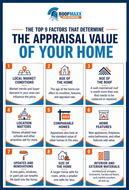 Infographic showing the different factors that can influence the appraisal value of a home.