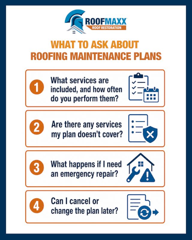 Roof Maxx infographic listing four questions homeowners should ask roofers about roofing maintenance plans, including services covered and cancellation policies.